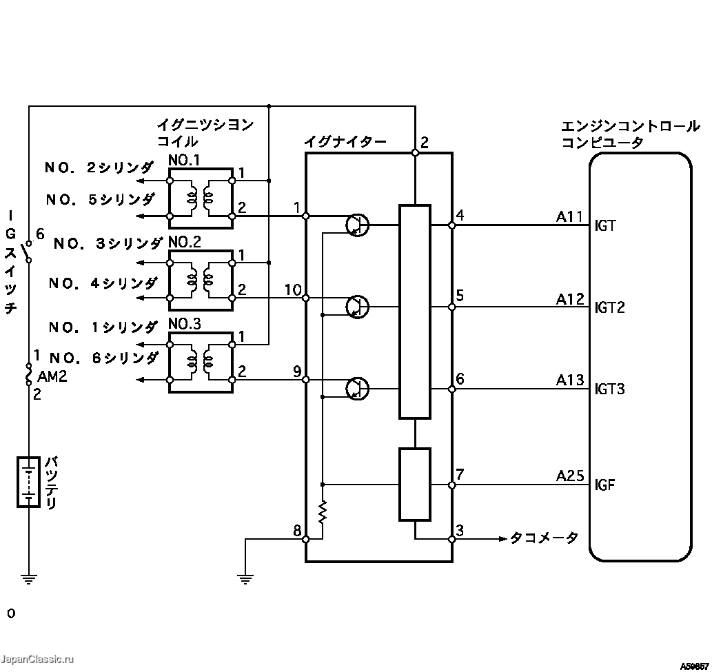 点検 イグニッション 方法 コイル