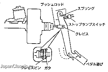 修理書 ブレーキ装置