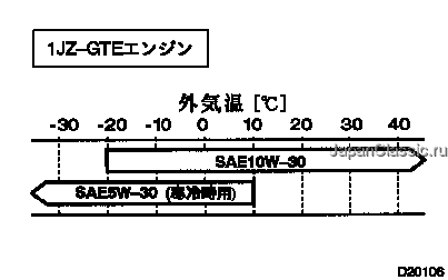 【新品未使用】トヨタ ヴェロッサ 1G-FE トランスミッションオイルフィルター