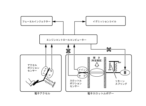 スロットルポジションセンサー