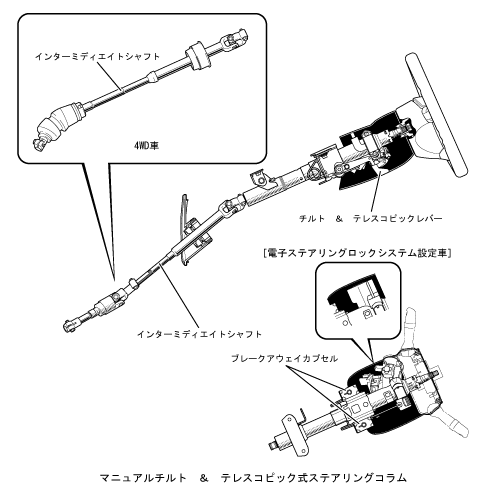 ステアリングコラム概要