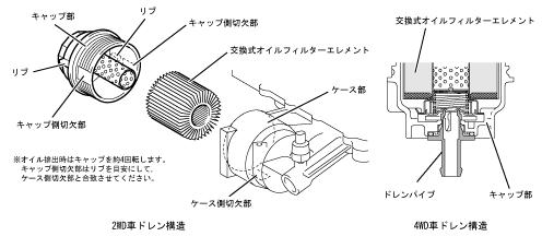 オイルフィルター オイルフィルター
