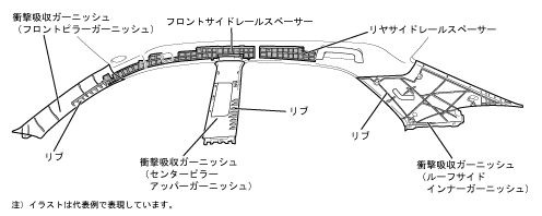 頭部衝撃緩和構造 頭部衝撃緩和構造