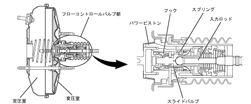ブースター ブレーキ
