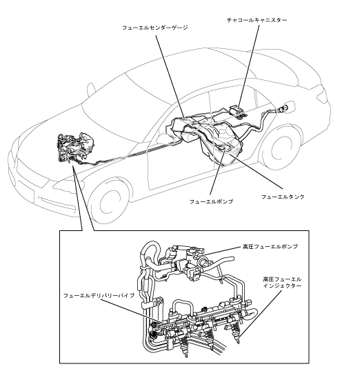 フューエル全般