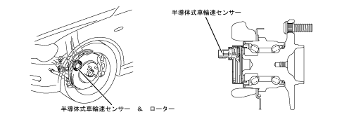 半導体式フロント車輪速センサー ローター