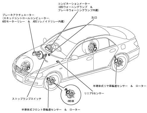 Ebd付きabs概要