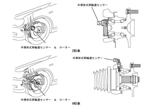 半導体式フロント車輪速センサー ローター
