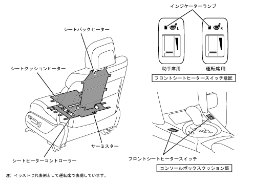 フロントシートヒーター