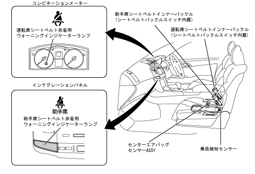 シートベルト非着用ウォーニングシステム