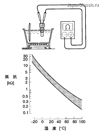 A050330J03