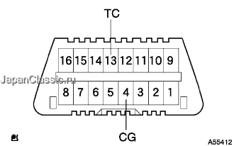 A055412