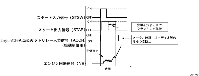 A071773