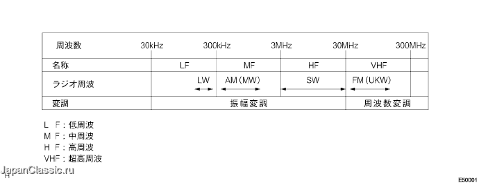 E050001