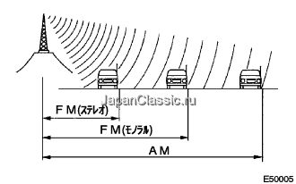 E050005