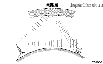 E050006