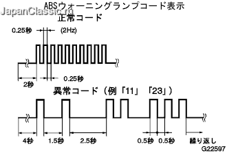 G022597J01